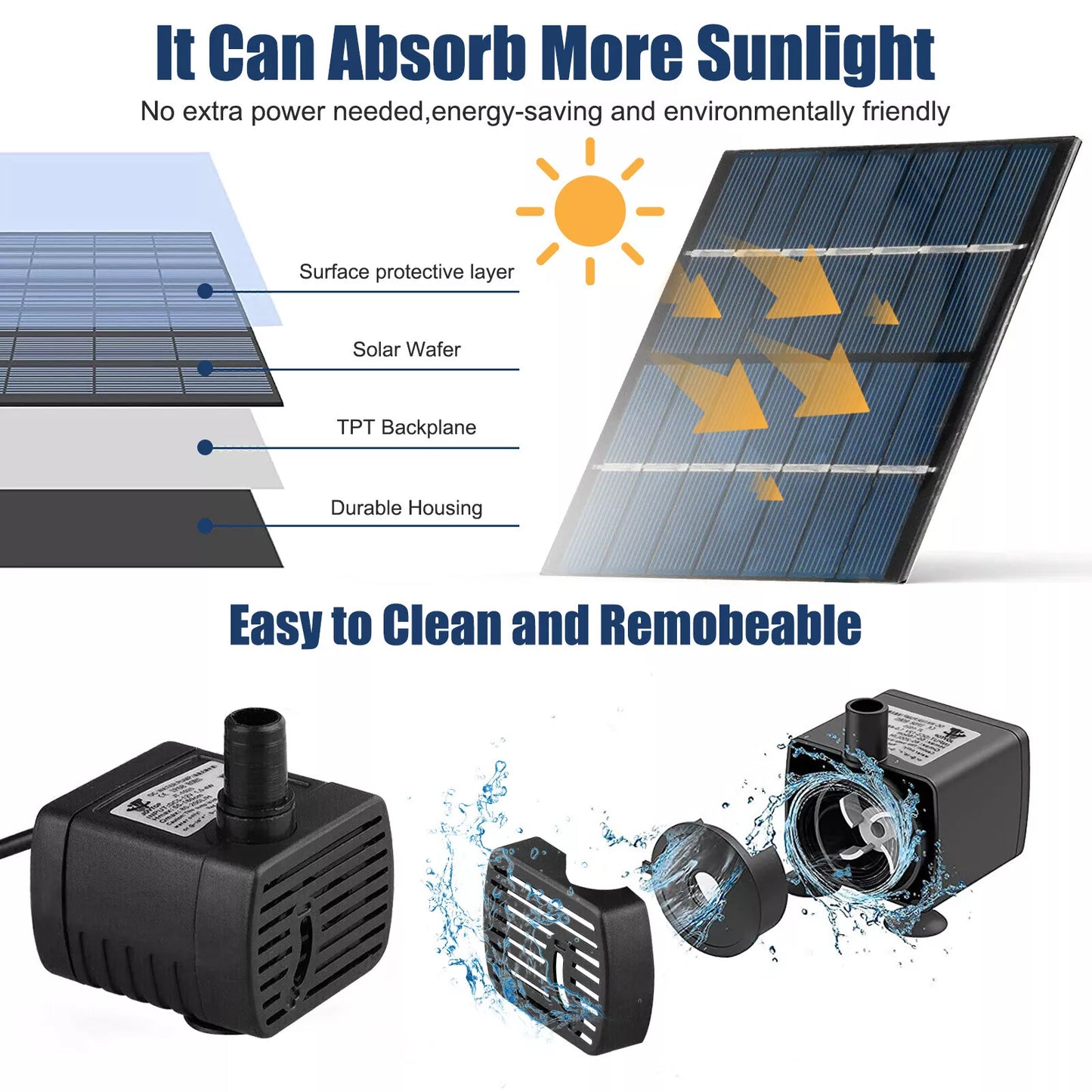 Ctx™ Solar Power Fountain Pump